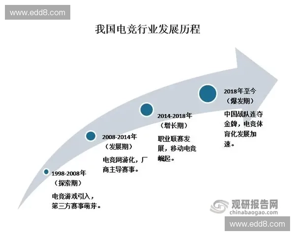 全球主流电竞赛事发展趋势与职业选手竞技生态深度解析 全球主流电竞赛事发展趋势与职业选手竞技生态深度解析