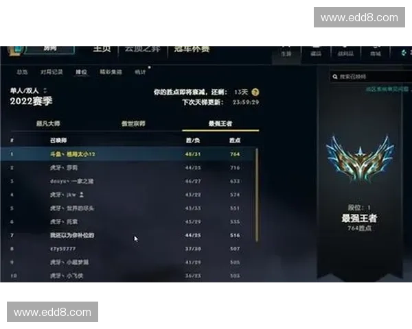 《探秘LOL国服王者排名背后的技术与心态解析》