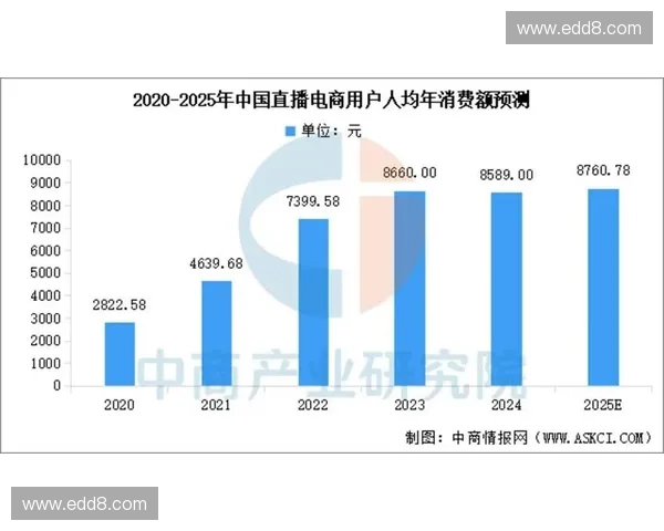 当前主流直播平台盘点及其发展趋势分析 当前主流直播平台盘点及其发展趋势分析